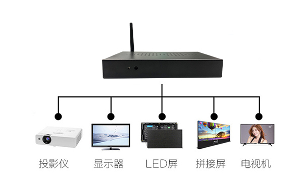 供应_LED产品报价、供应信息光电采购最