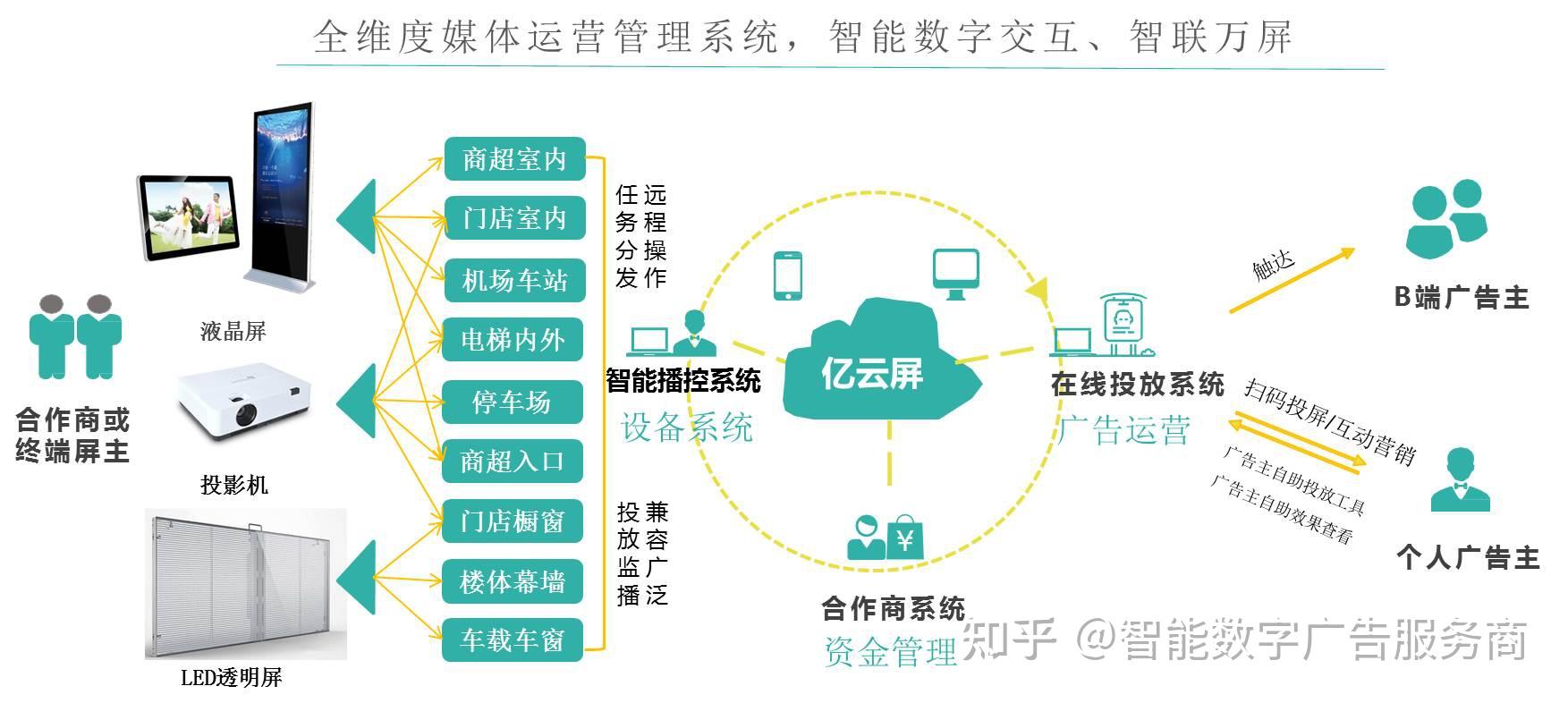 供应LED电子显示屏广告